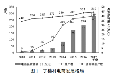 北大教授山東曹縣見聞 從漢服到網頁，傳統與現代的奇妙交匯